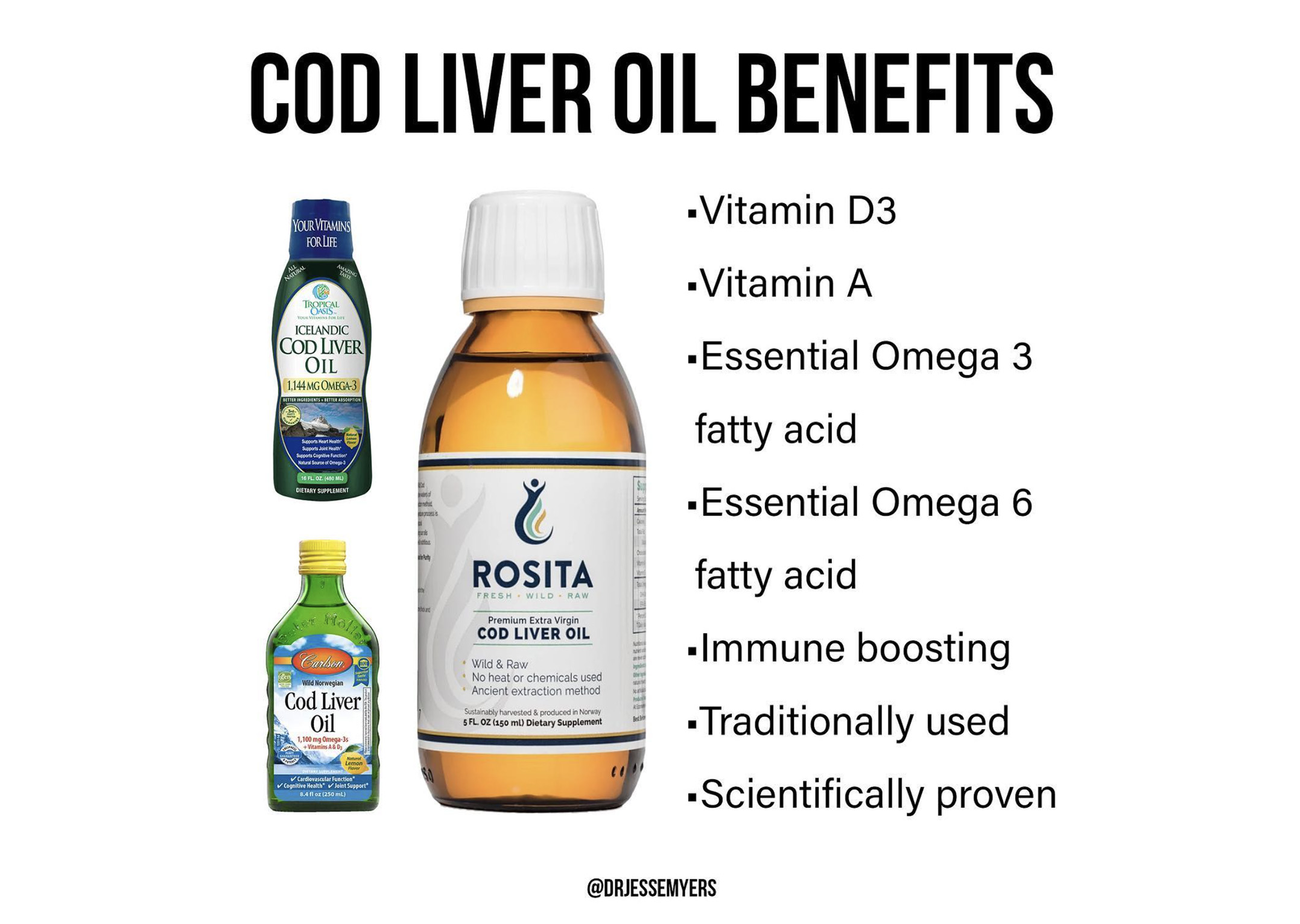 The Benefits of Using Cod Liver Oil Dr. Jesse Myers